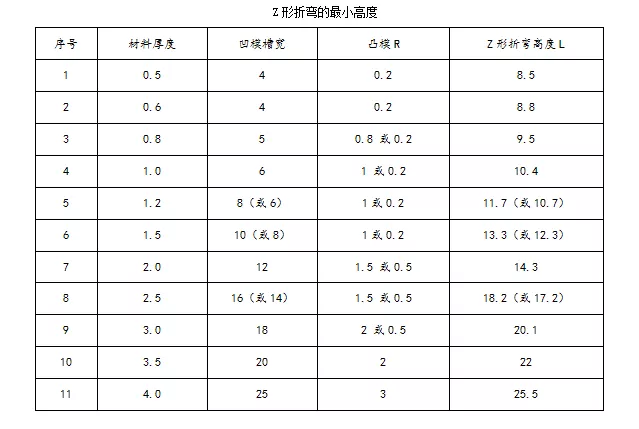 钣金折弯我这有三宝，统统能搞弯好！的图15